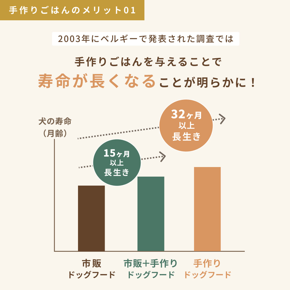 バラエティセット(鶏肉・豚肉・鹿肉)