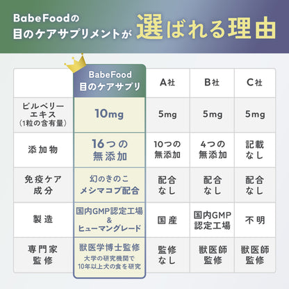 目のケアサプリメント